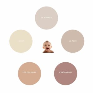 Décodage des pleurs de bébé (Dunstan Baby Language)