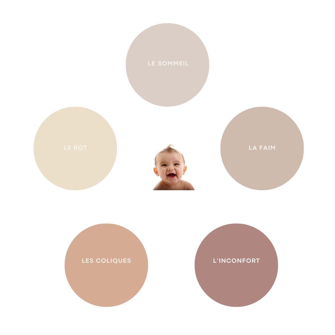 Cercle Dunstan Baby Language
